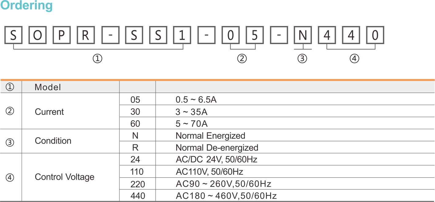 SOPR-SS1选型表