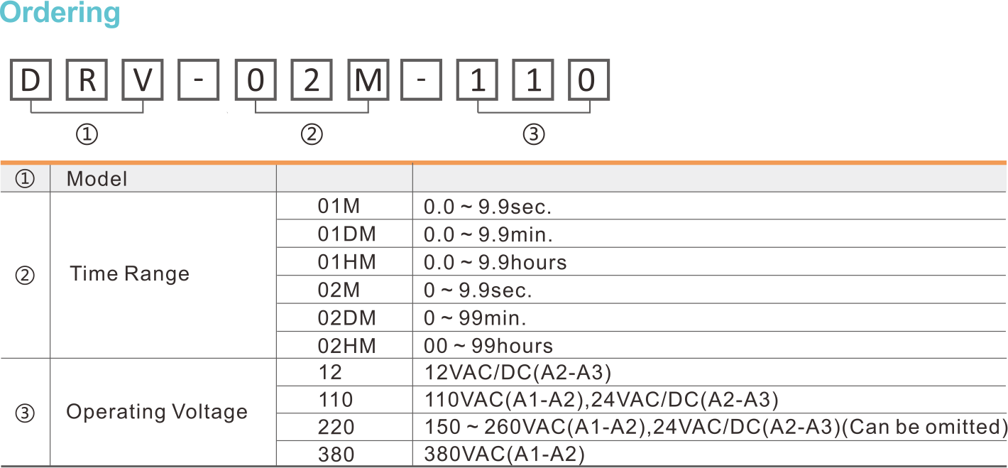 DRV-XXM选型表