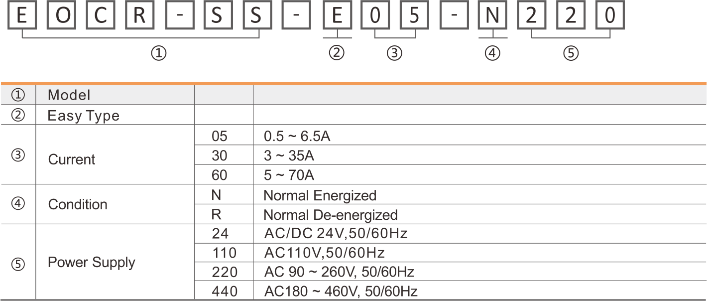EOCRSS-E30选型表
