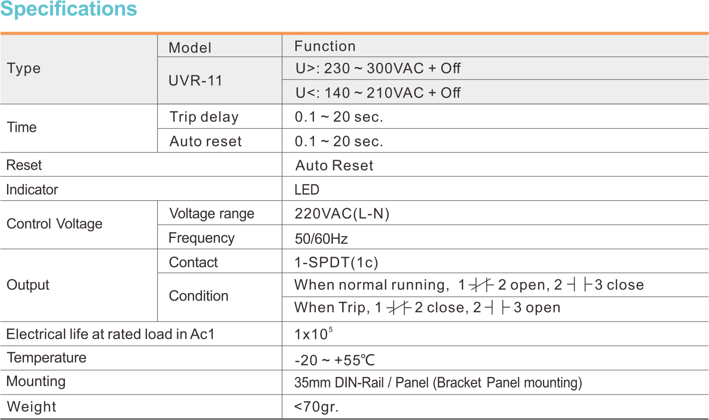 UVR-11参数表